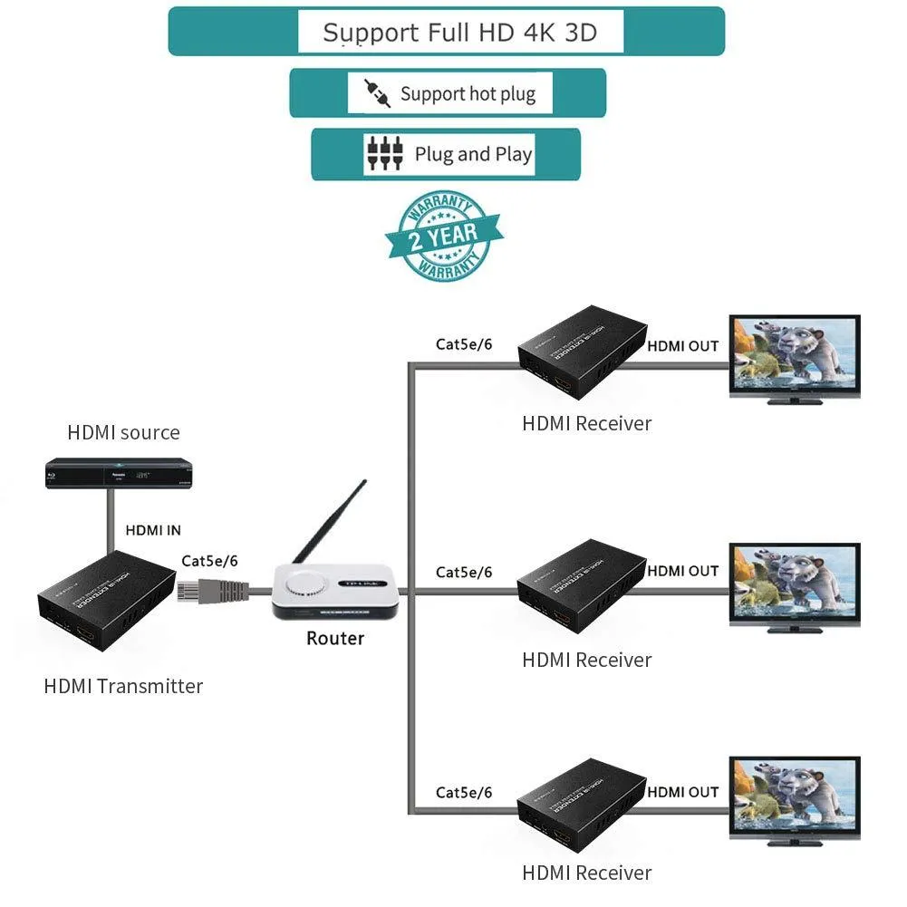 120M HD HDMI Extender