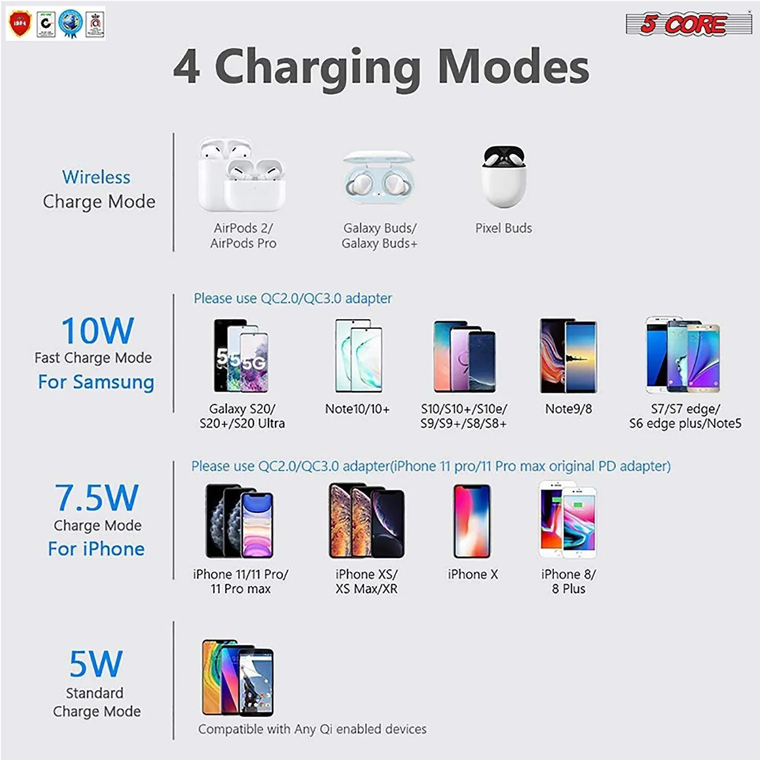 5 Core Wireless Charger, 15W Qi-Certified Max Fast Wireless Charging