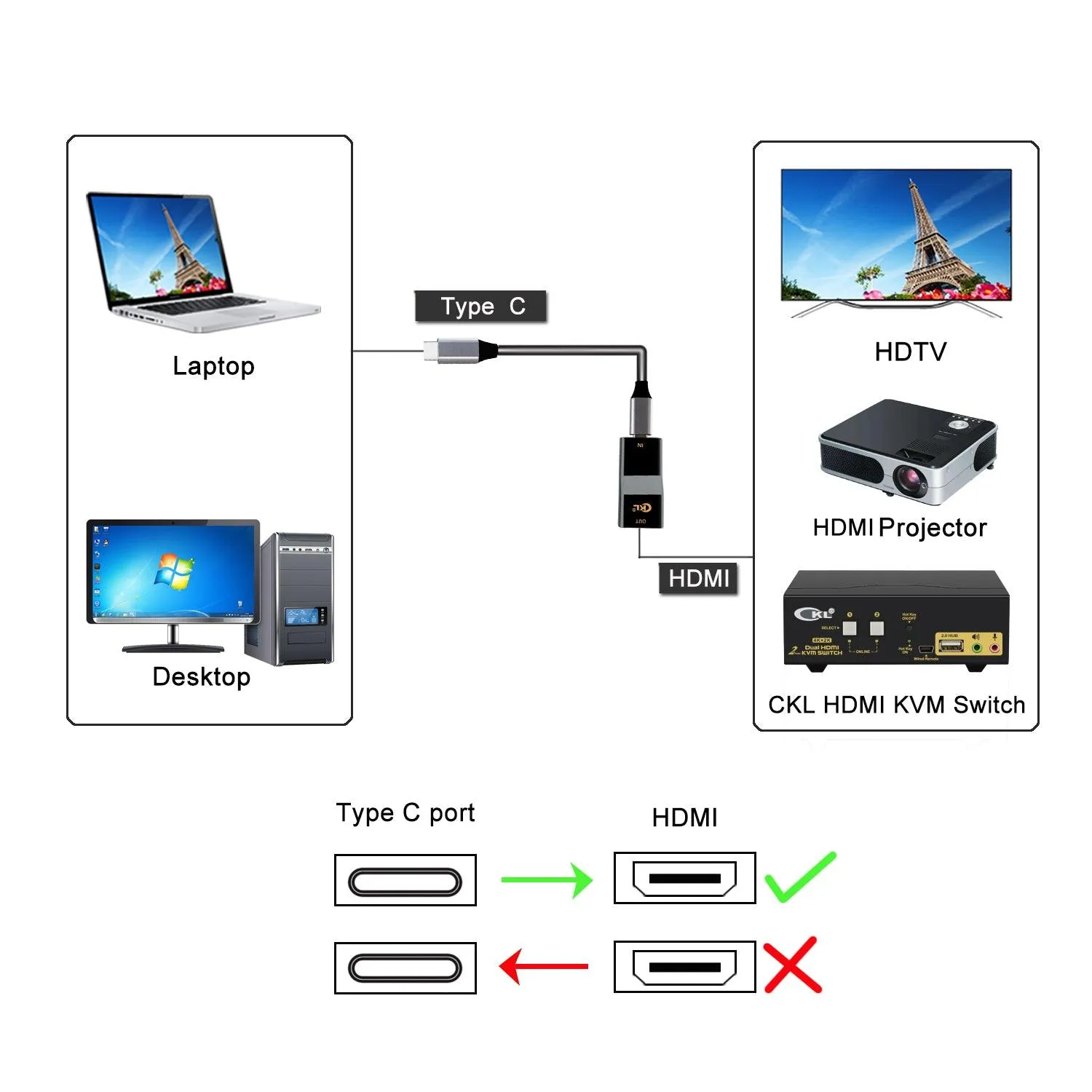 CKL 4Kx2K@60Hz USB-C to HDMI Adapter, Type-C to HDMI Converter Cable Compatible Thunderbolt 3 for CKL KVM Switch, Galaxy, Surface Pro, XPS, iPad, MacBook and More