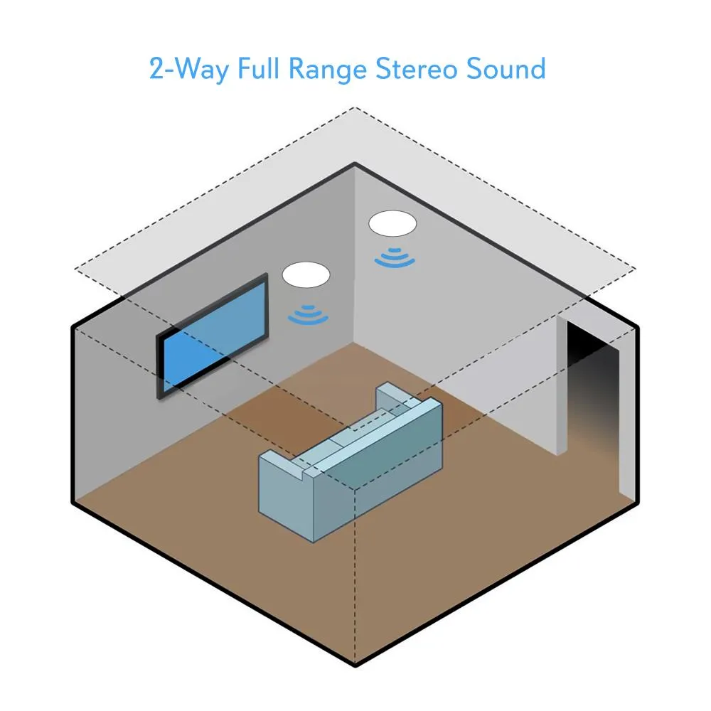 Dual 5.25’’ Bluetooth Ceiling / Wall Speaker Kit, (2) Flush Mount 2-Way Speakers, 240 Watt