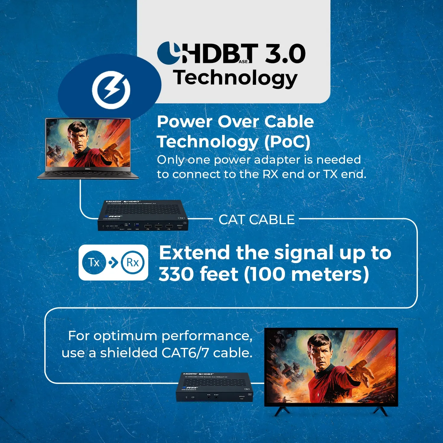 OREI 4K HDMI/USB-C HDBaseT 3.0 Extender Over CAT6/7 With KVM (UHD-EXB330CU-K)