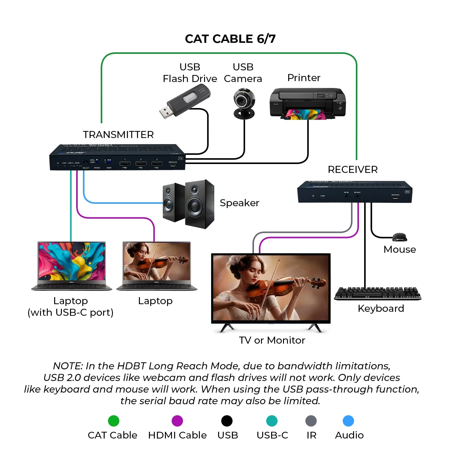 OREI 4K HDMI/USB-C HDBaseT 3.0 Extender Over CAT6/7 With KVM (UHD-EXB330CU-K)